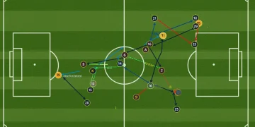 Tactical diagram of an elite soccer team's attacking build-up and finishing sequence.