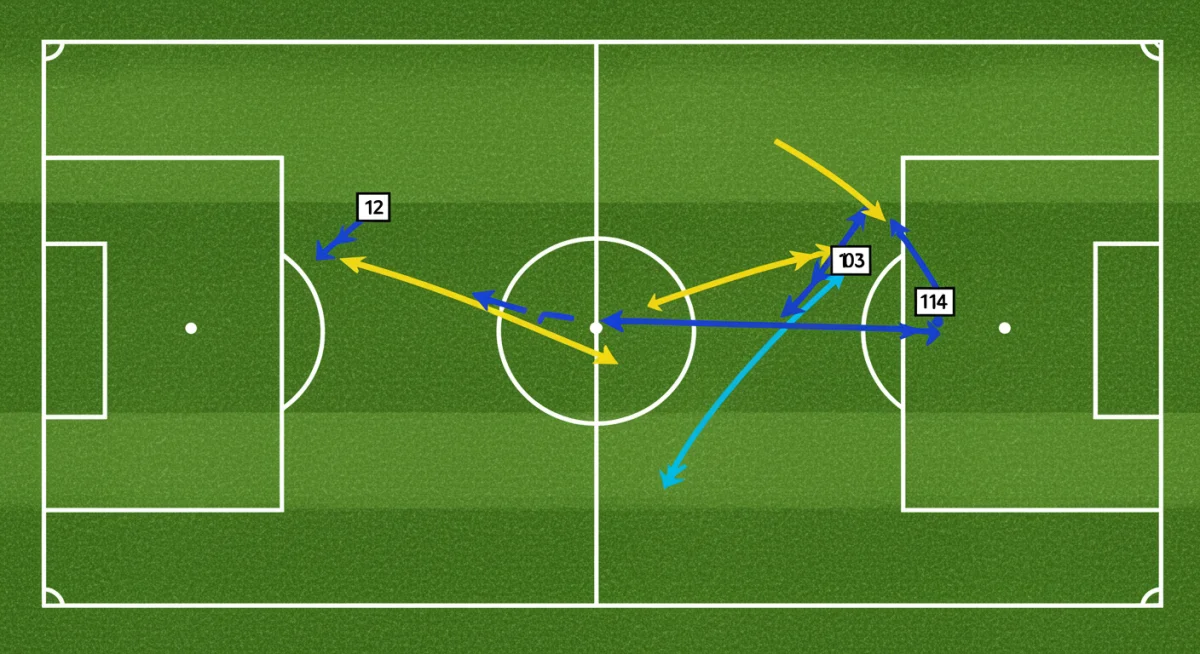 Tactical diagram showing full-back overlapping run and attacking positions