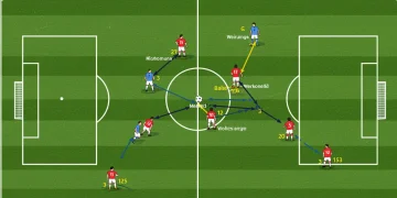 Tactical diagram showing midfield overload with red team dominating central area