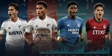 Four emerging MLS talents poised for European football transfers by 2025, with European stadium backgrounds.