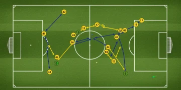 Tactical diagram showing half-space exploitation in soccer