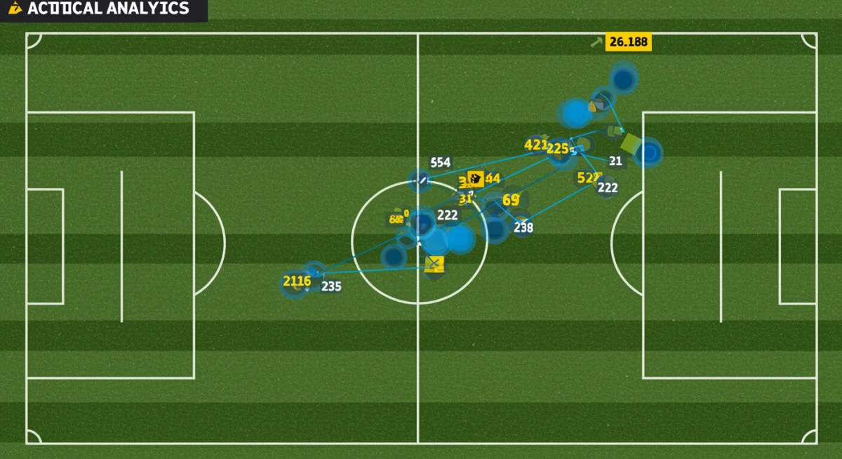 Tactical heatmap and passing network analysis on a soccer field, showing strategic player movement and data.