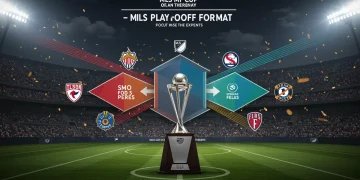 Detailed graphic illustrating the 2026 MLS Playoff structure with five distinct stages, team pathways, and the MLS Cup trophy at the center.