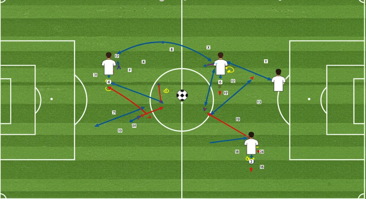 Diagram illustrating central midfielder movement in 4-3-3 formation.