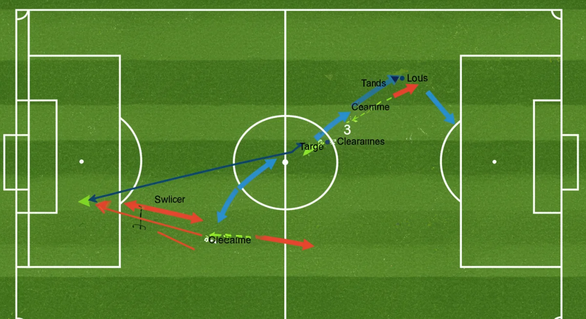 Tactical diagram showing optimal defensive positioning and movement for soccer players