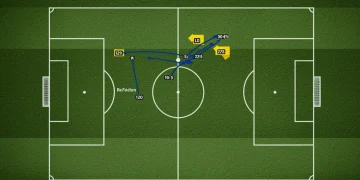 Dynamic midfield diamond formation on a football pitch, illustrating tactical movements.