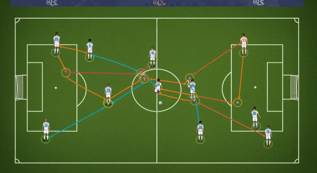 Understanding Positional Play: 5-Point Guide for Cohesive Attack Structures