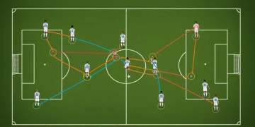 Understanding Positional Play: 5-Point Guide for Cohesive Attack Structures Strategic soccer team formation demonstrating positional play principles on the field.