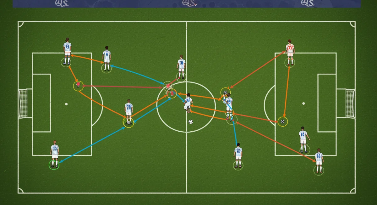 Understanding Positional Play: 5-Point Guide for Cohesive Attack Structures